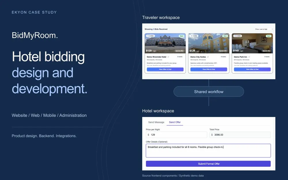 BidMyRoom | Hotel bidding platform